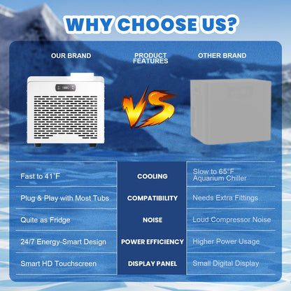 ICEGALAX Mini Chiller